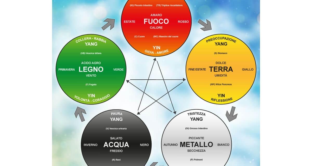La storia della medicina tradizionale cinese in Occidente