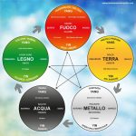 La storia della medicina tradizionale cinese in Occidente